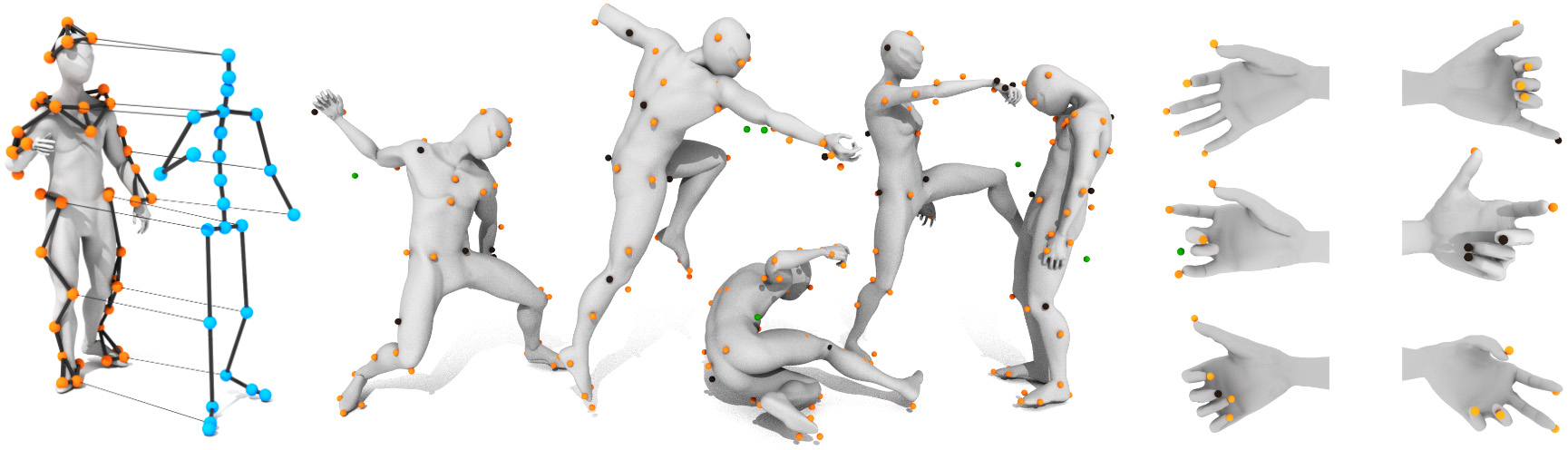 Teaser for A Locality-based Neural Solver for Optical Motion Capture