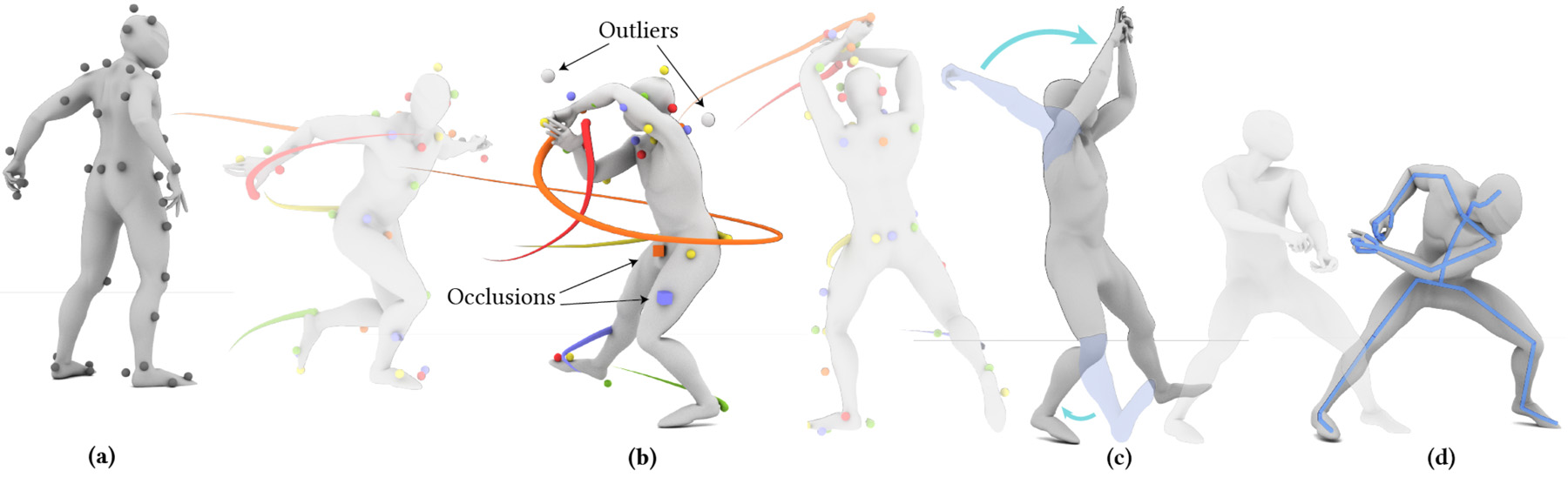 Teaser for RoMo: A Robust Solver for Full-body Unlabeled Optical Motion Capture
